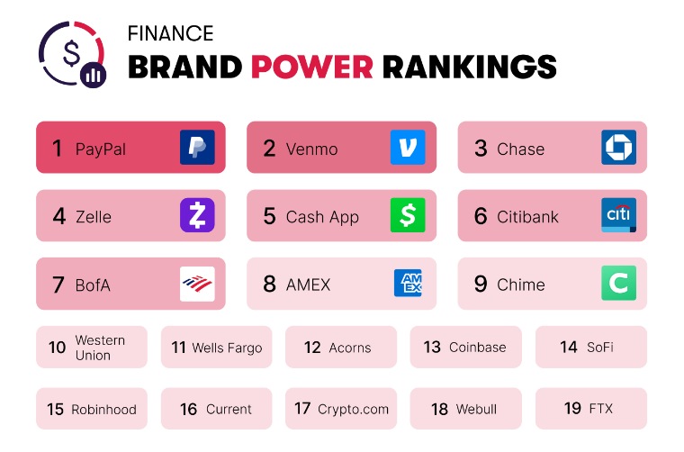 BRAG Power Finance